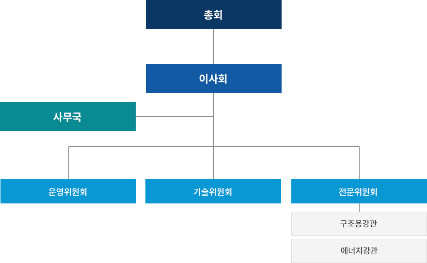 사무국안내/조직